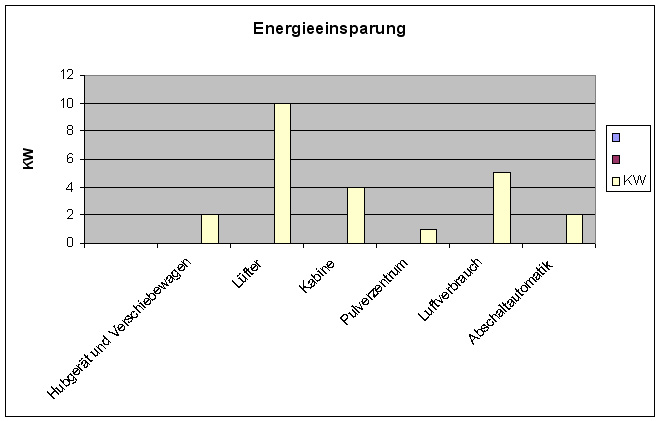 Diagramm-Energie2